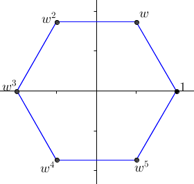 complex hexagon